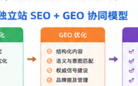 MaxGrowth：独立站SEO与GEO如何协同获客