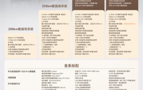 华境S配置公布：全系标配华为乾崑智驾®与鸿蒙座舱
